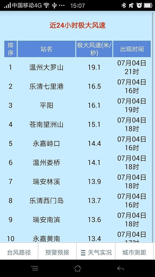 温州台风网app截图