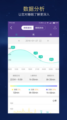 C-Life睡眠app