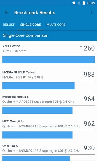 极客跑分4汉化版（Geekbench 4）app
