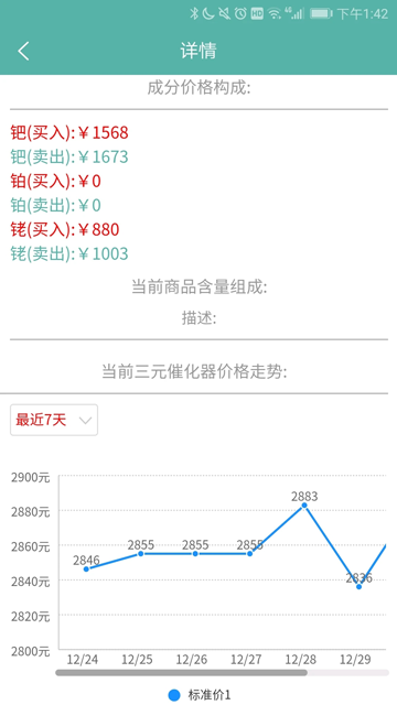 三元催化风向标免费版