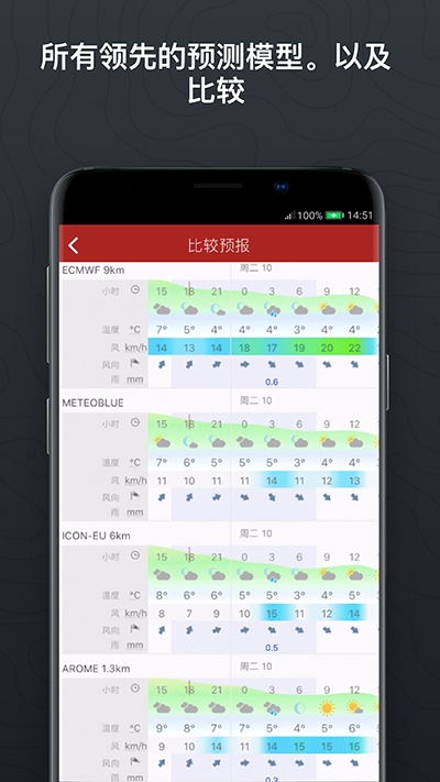 windy气象软件最新版