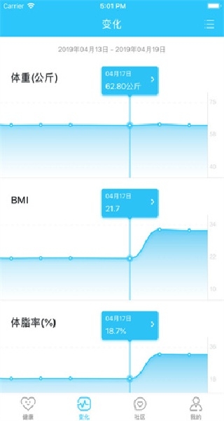 轻牛健康体脂秤app下载最新版