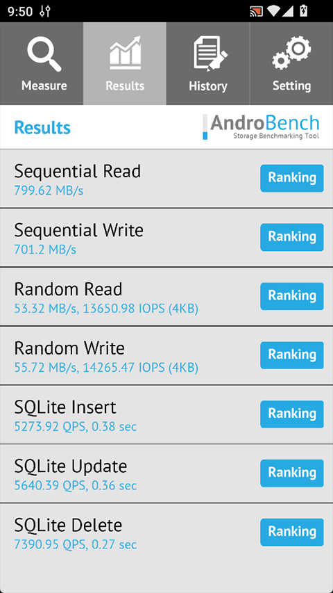 AndroBench中文版