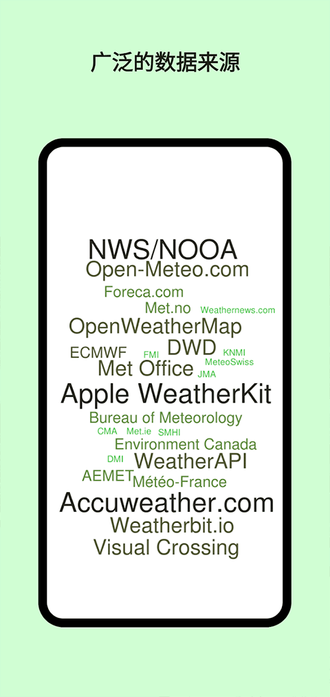 Today Weather高级版